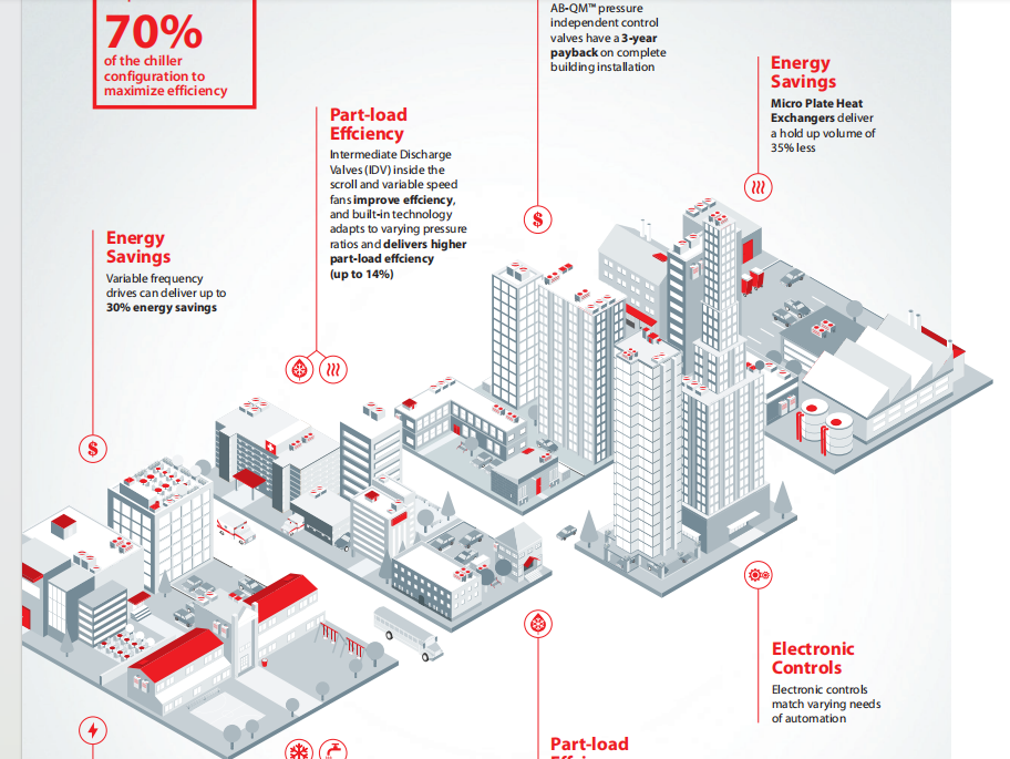 老师傅带你看懂磁悬浮压缩机：这玩意儿到底牛在哪