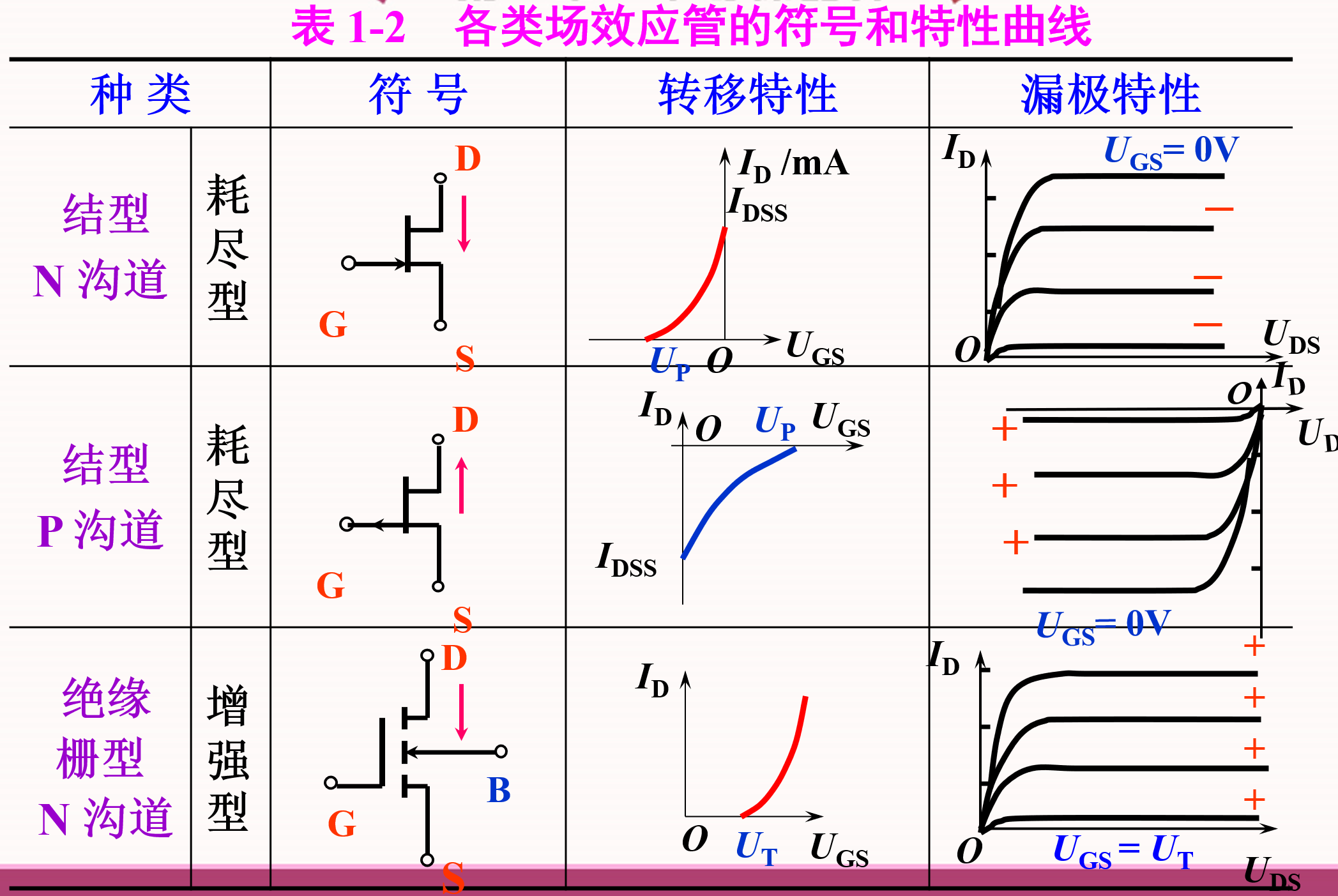场效应管（FET）核心知识点及行业应用